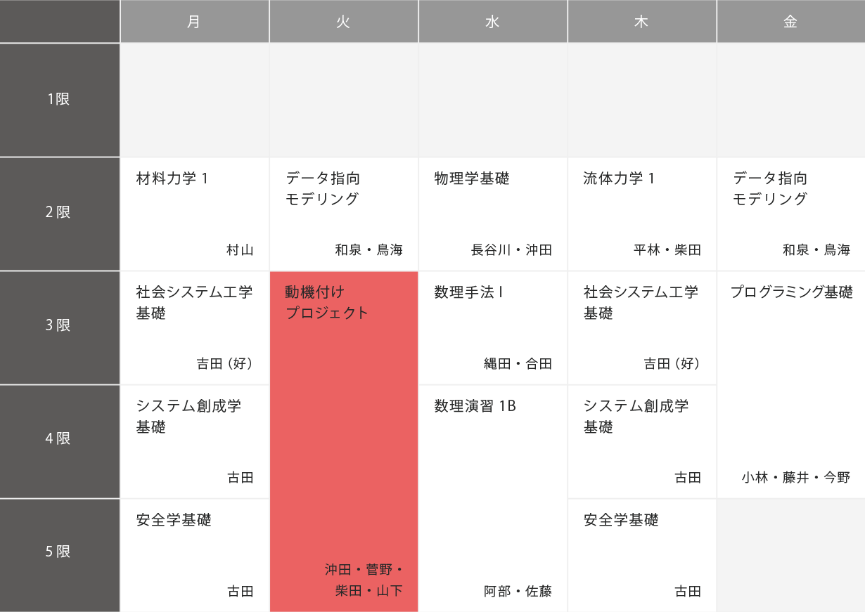 2年A1（9月～11月）