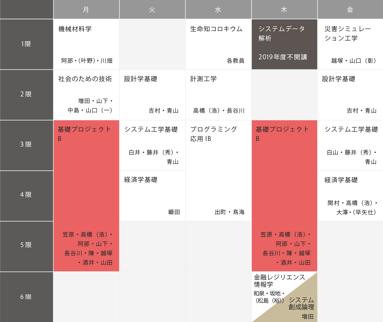 3年S1（4月～5月）