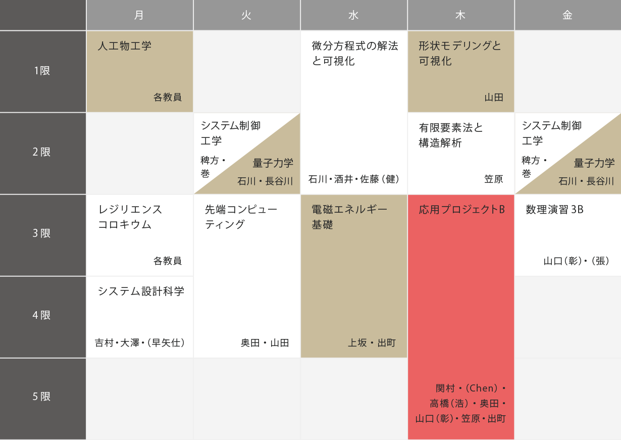 3年A1（9月～11月）