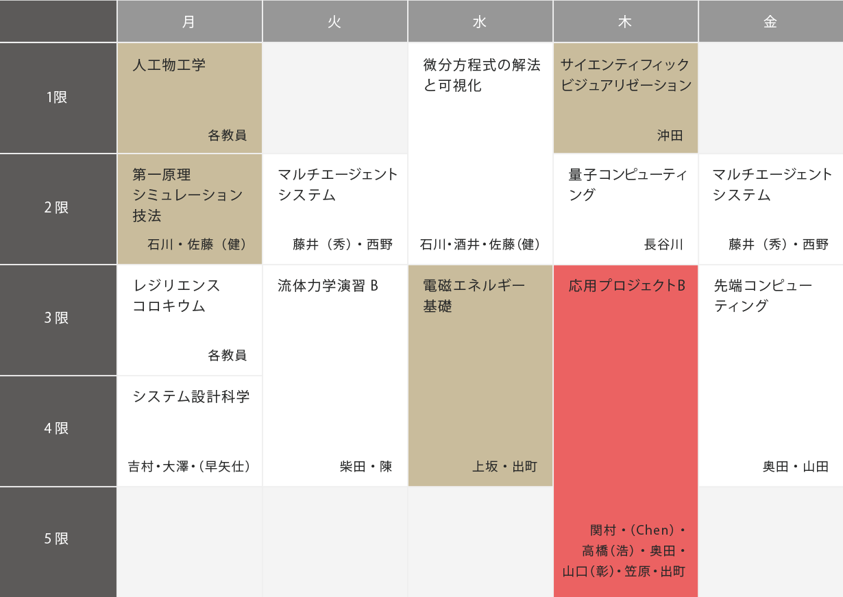 3年A2（11月～1月）