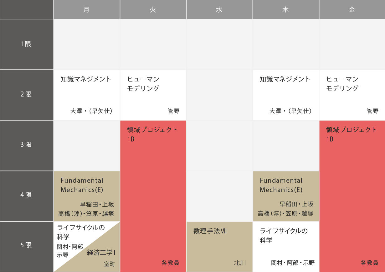 4年S1（4月～5月）