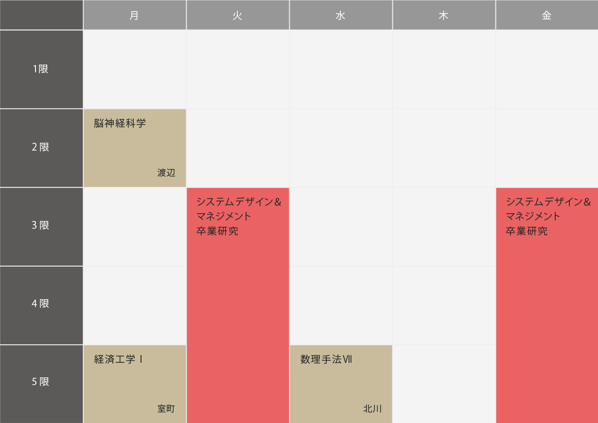 4年S2（6月～7月）