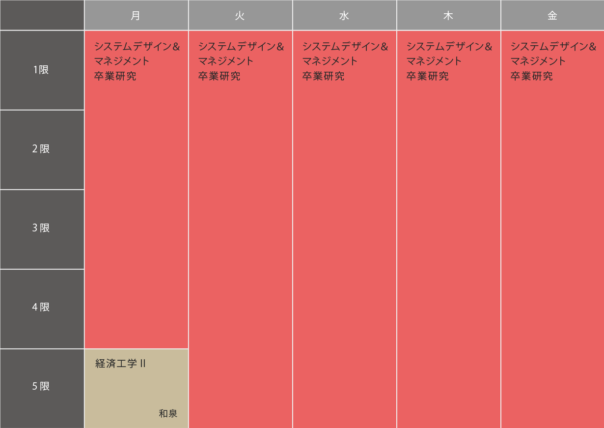 4年A1A2（9月～1月）