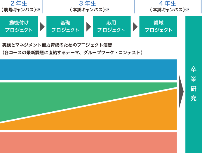 カリキュラムの特徴