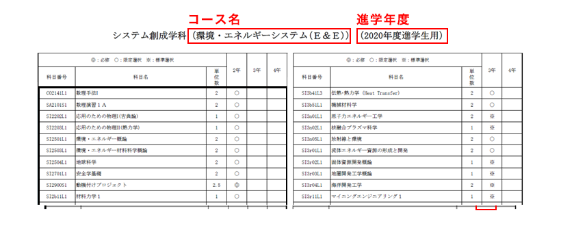 科目配当表について