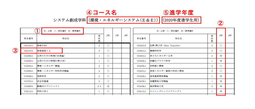 選択科目の説明