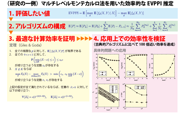 不確かさを捉える数理