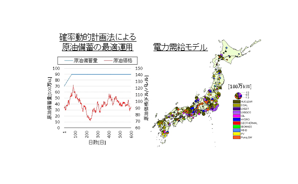 エネルギーセキュリティを考える