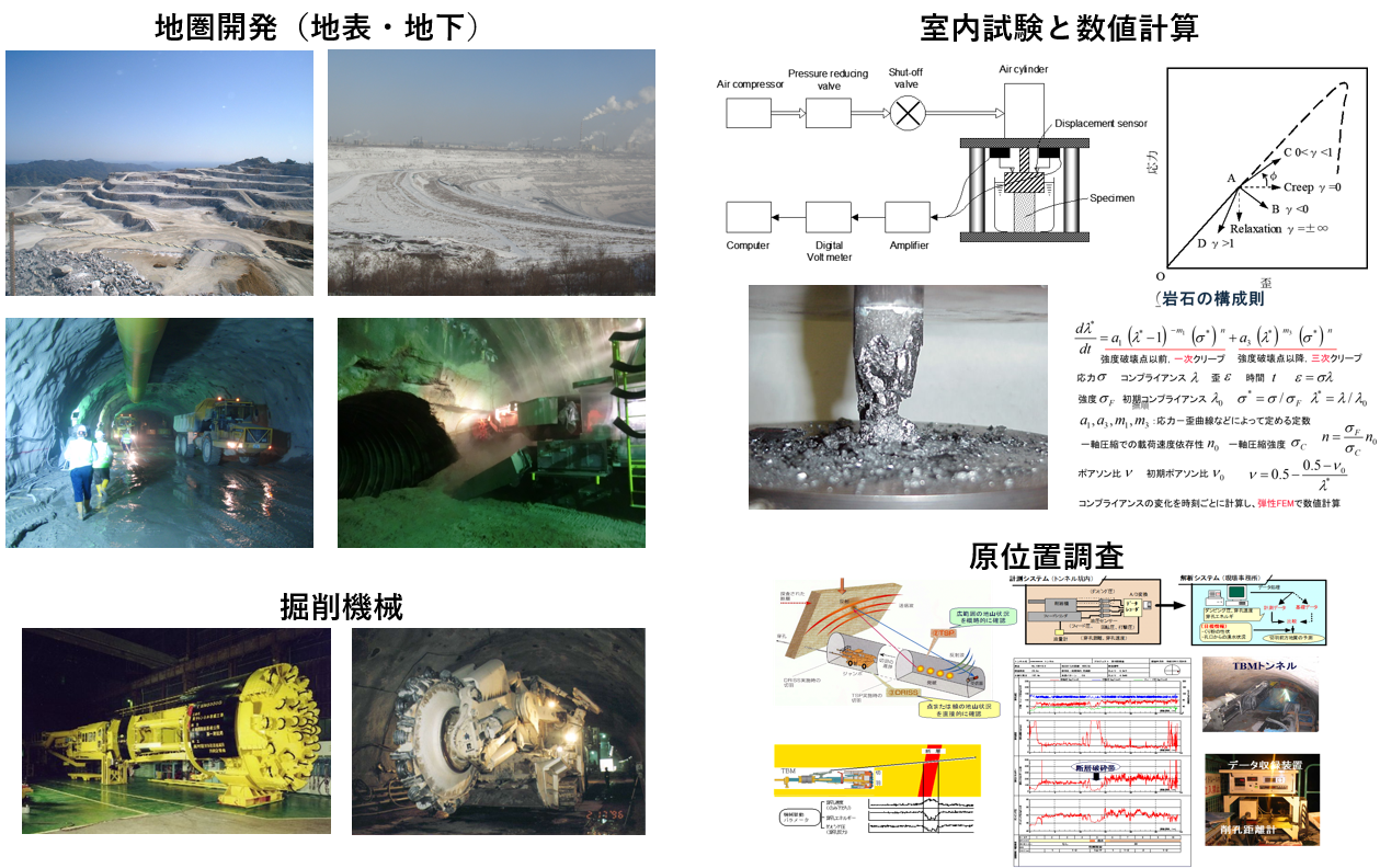 環境と経済性の調和を目指した地圏開発