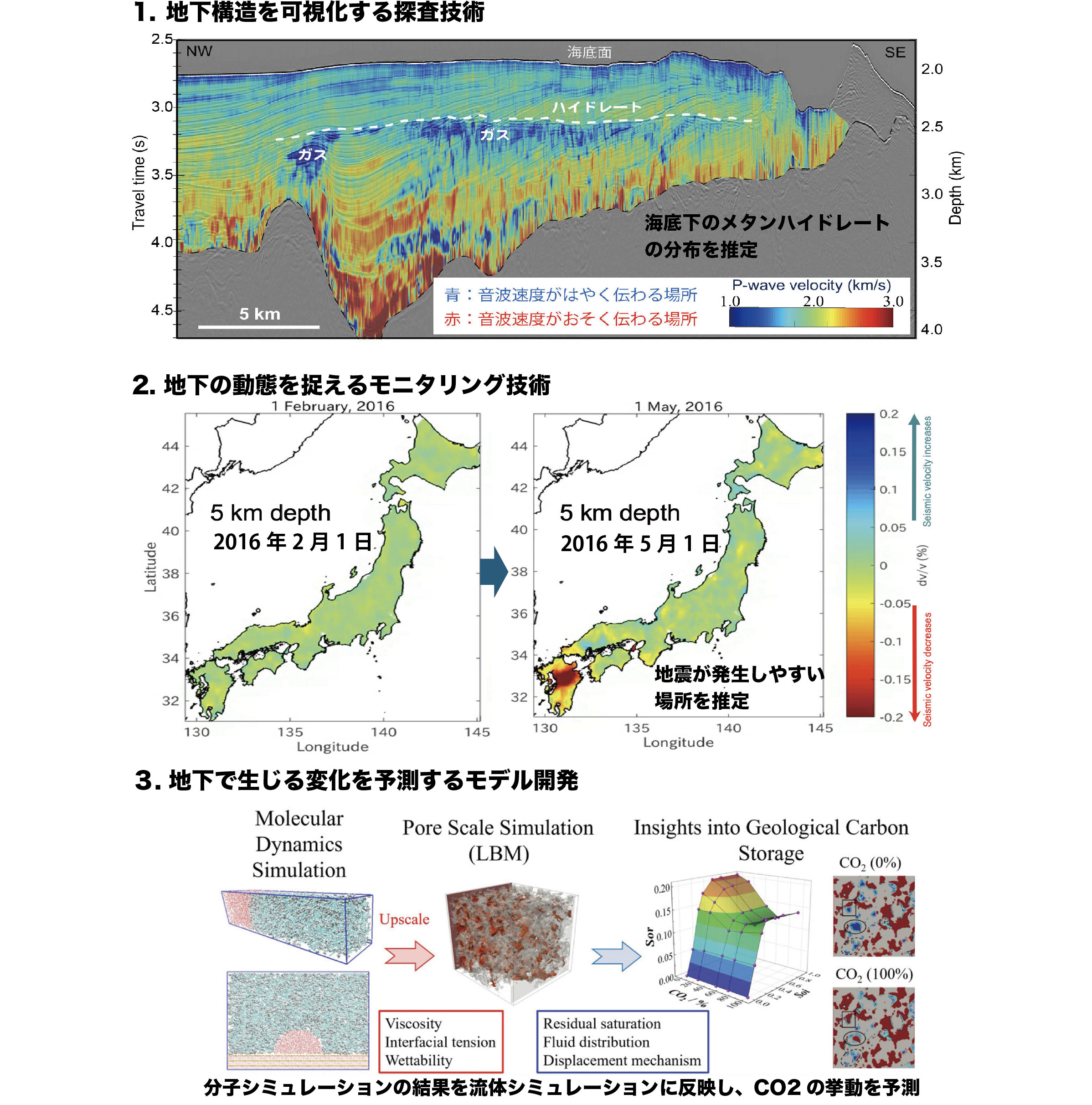 地球や月・惑星の内部構造や動きを捉える